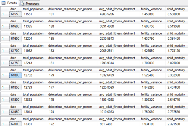 Family Licensing Results