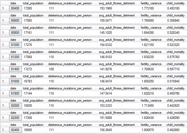 long term equilibrium of Family Medallion Zoning