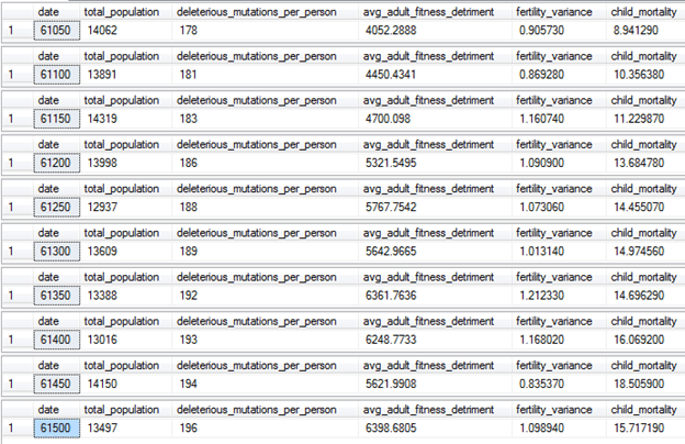 Two Child Family Law Results